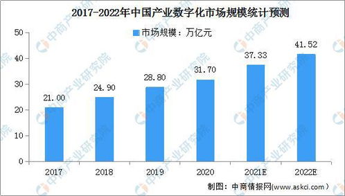 數字技術賦能多領域減碳 數字經濟行業發展前景分析與技術服務展望