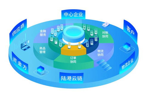 數智融合驅動協同創新 蘭州物流園供應鏈金融服務模式轉型成效